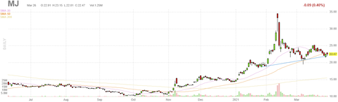 mj-chart