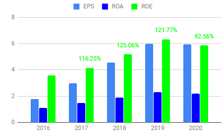 eqix-eps