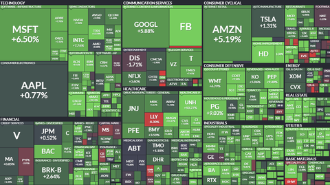 sp500map