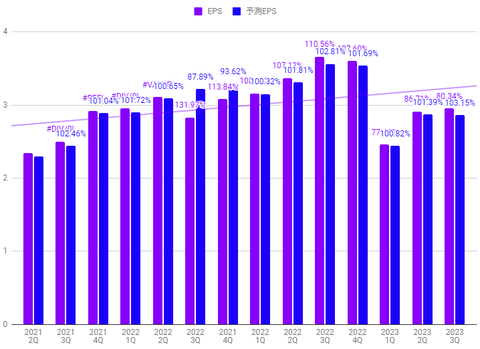 abbv-eps