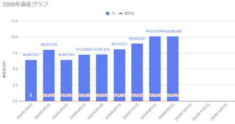 sep-total-assets