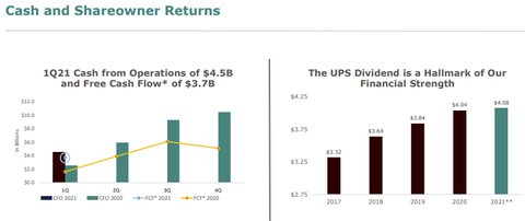 ups-cash