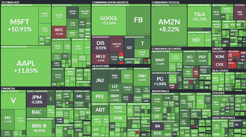 sp500-map