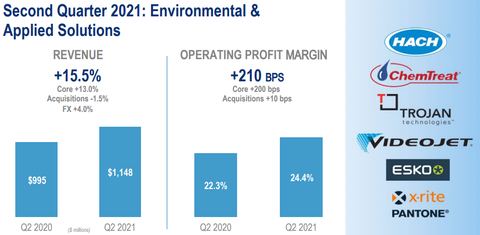 q2-ea