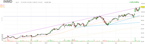 inmd-chart