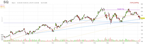 sq-chart