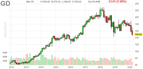 gd-chart
