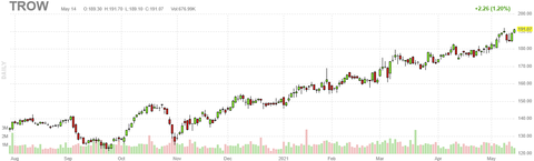 trow-chart