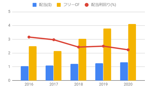 intc-dividend
