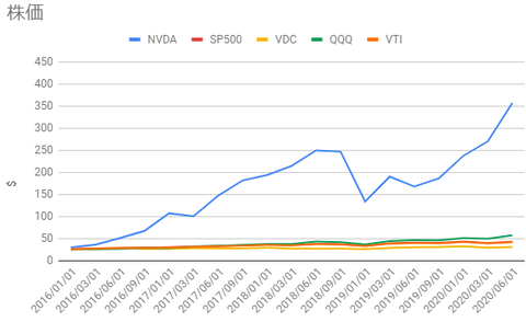 nvda-vs-sp500