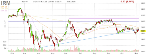 irm-chart