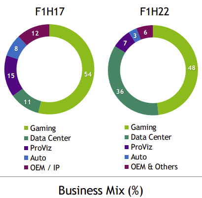 nvda-sec