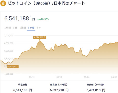 btc-chart