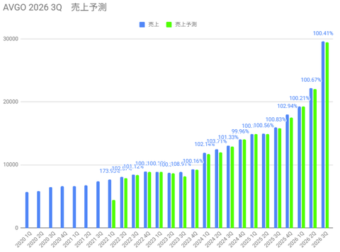 3q-sale