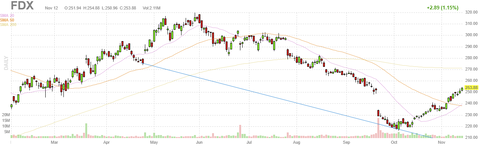 fdx-ch