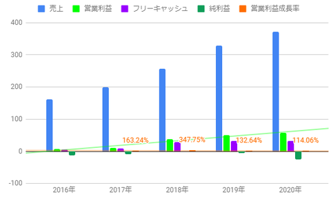 fivn-sales