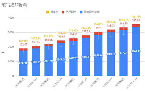 10-dividends-log