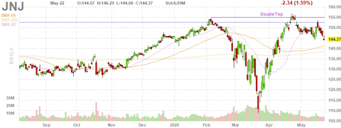 jnj-chart