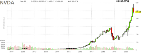 nvda-chart