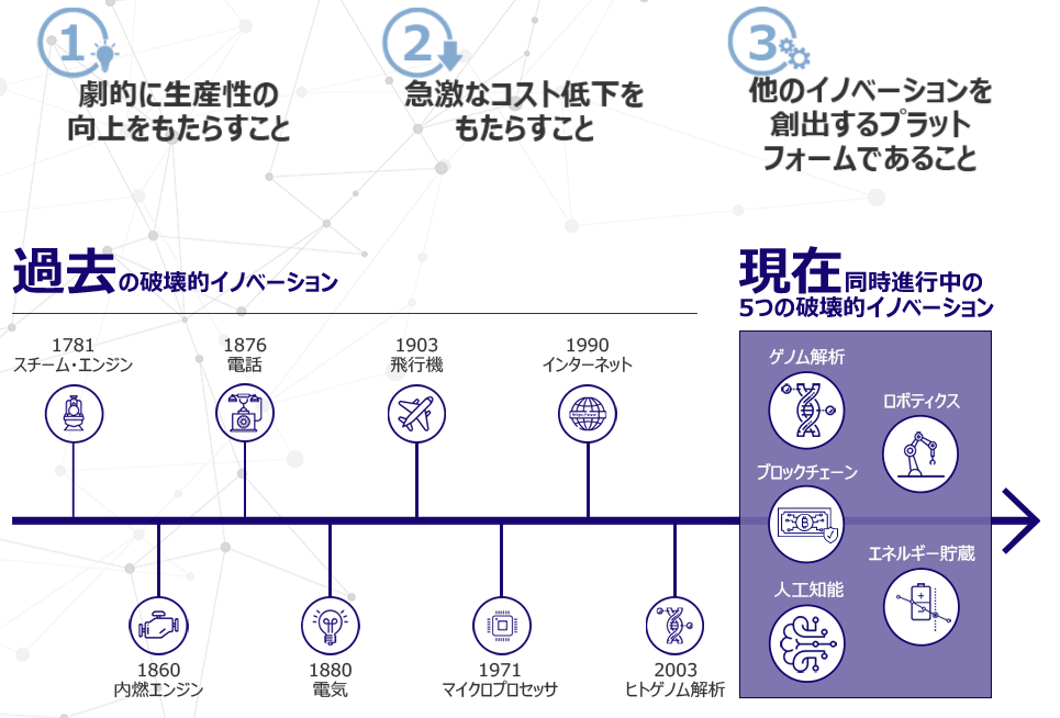 Arkw テスラに投資したい じゃ このetfを買えばいいじゃない 株とゲームで生きてく Arkw テスラに投資したい じゃ このetfを買えばいいじゃない 株とゲームで生きてく