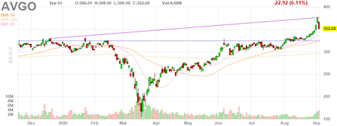 avgo-chart