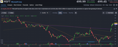 msft-ch