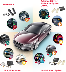 broadcom-autodrive-images