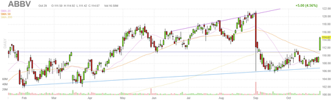 abbv-ch