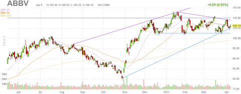 abbv-chart
