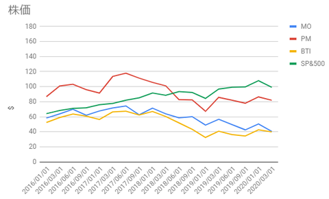 tabbaco-chart