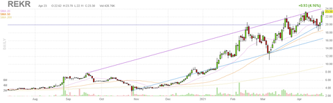 rekr-chart