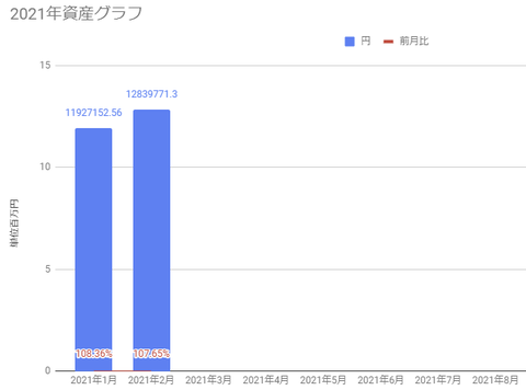 feb-total