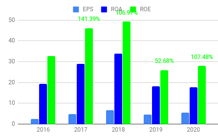 nvda-eps