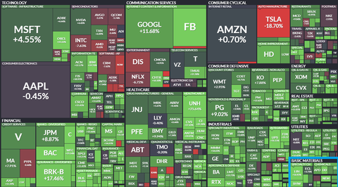 sp500map