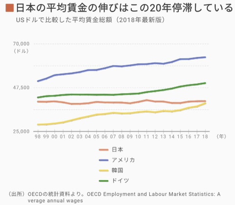 salary-avg