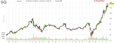 sq-chart