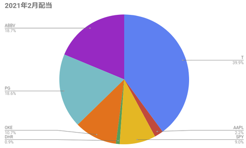 div-2