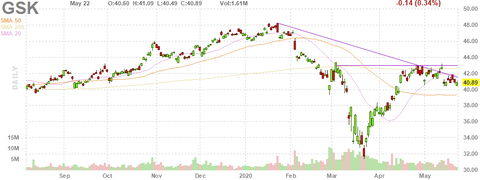 gsk-chart