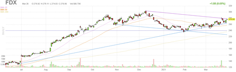 fdx-chart