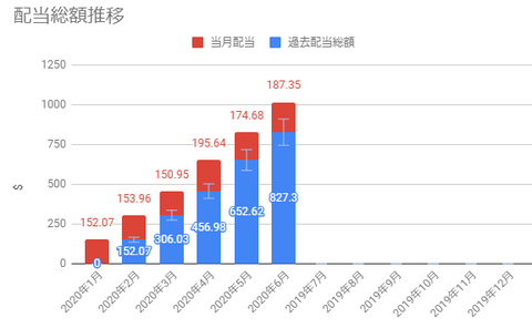 2019-dividend-months