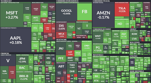 sp500-map