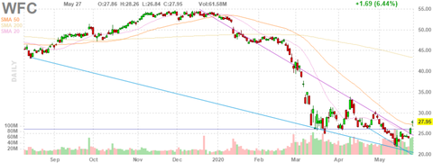 wfc-chart