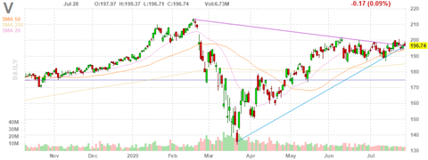 v-chart