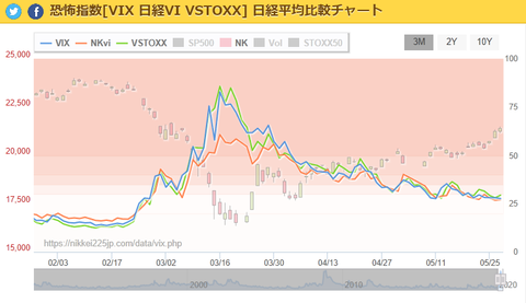 vix-chart