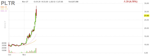 pltr-chart