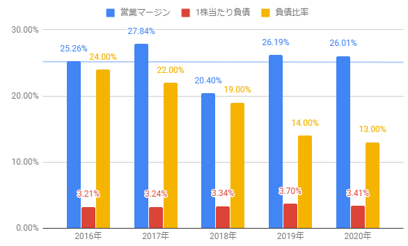 Ea 世界最大のゲーム会社 エレクトロニック アーツ 株とゲームで生きてく Ea 世界最大のゲーム会社 エレクトロニック アーツ 株とゲームで生きてく