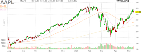 aapl-chart