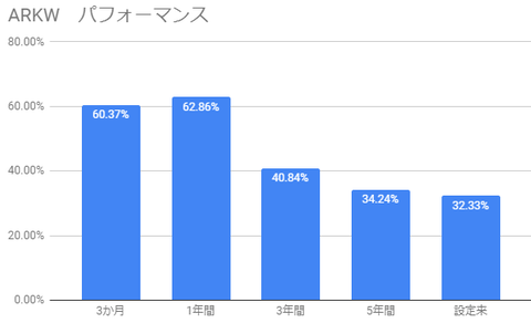 arkw-perf