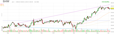 shw-chart