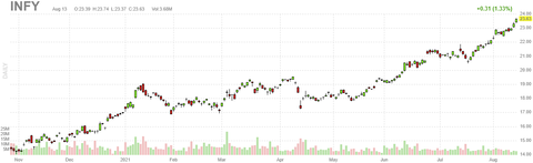 infy-chart